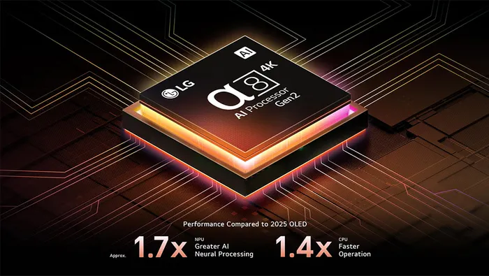 Bộ xử lý α8 AI 4K Gen2 Tivi LG OLED AI 4K 48 Inch OLED48B5PSA