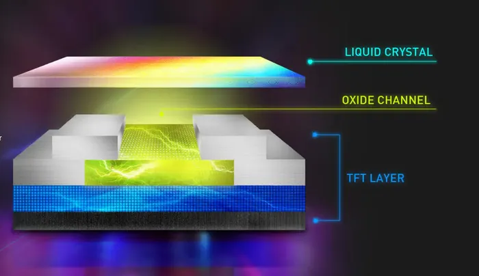 Tấn số quét 180Hz, và tốc độ phản hồi 1ms.