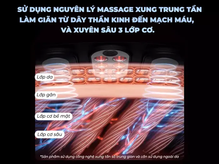 Phục hồi thương tổn cực tốt với Đai massage lưng SKG W7-2.