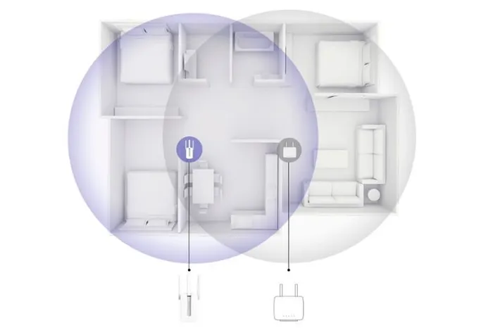 Tốc độ tải 300Mbps chạy trên băng tần 2.4GHz, đạt chuẩn IEEE 802.11n/g/b. Mở rộng tín hiệu vùng phủ sóng 15m
