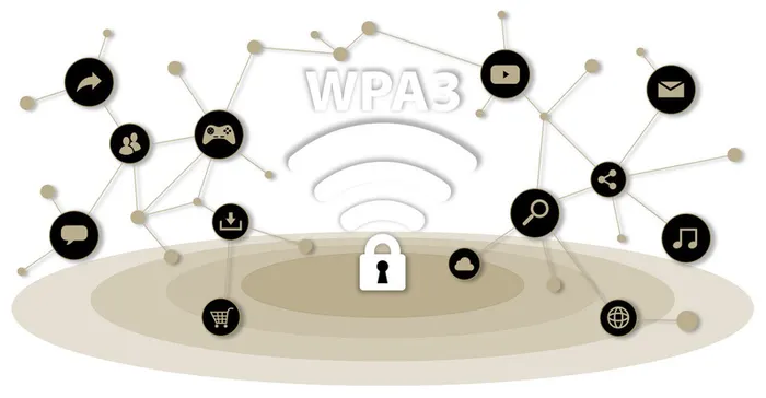 Bảo vệ mạng cá nhân với WPA3