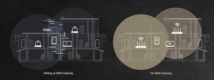 Tăng công suất và hiệu quả cho mạng Wifi của bạn với MU-MIMO và kỹ thuật OFDMA.