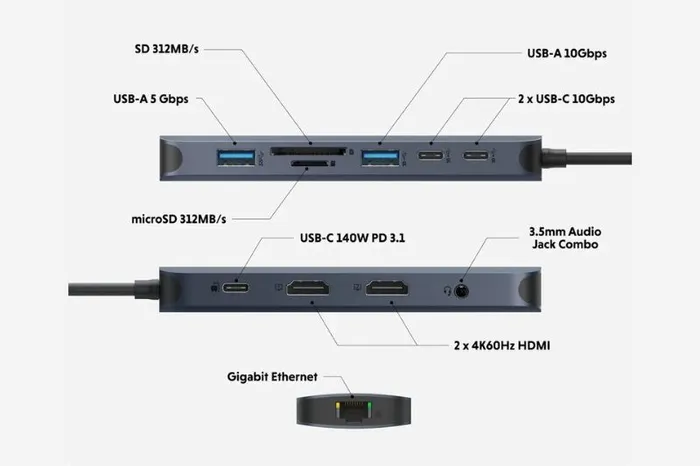 Chi tiết 11 cổng kết nối của cổng chuyển Hyper.
