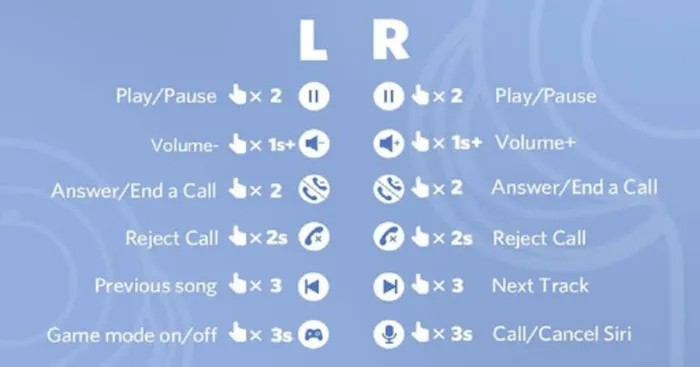 Công nghệ Bluetooth 5.2 kết nối nhanh chóng, đa dạng chức năng điều khiển.