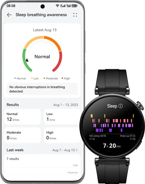 Đồng hồ thông minh Huawei Watch GT 4 41mm còn giúp bạn chăm sóc sức khỏe tim mạch