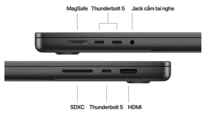 Laptop Apple Macbook Pro M4 pro MX2Y3SA/A