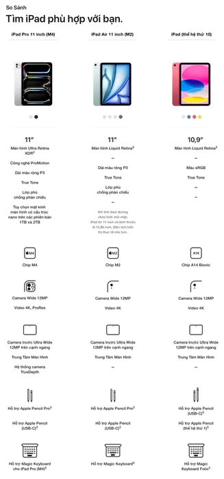 iPad Air 6 M2 13 inch WiFi 128GB - So Sánh