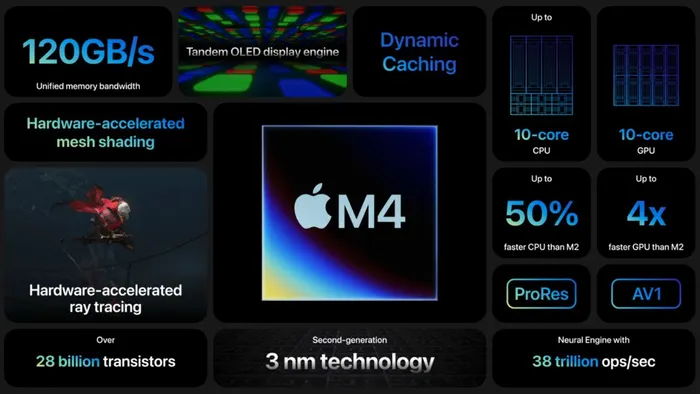 Laptop Apple Macbook Pro M4 MW2W3SA/A (10 Core CPU/ 10 core GPU/ 16GB/ 512GB/ 14.2Inch/ 120Hz/ Mac OS/ Silver)